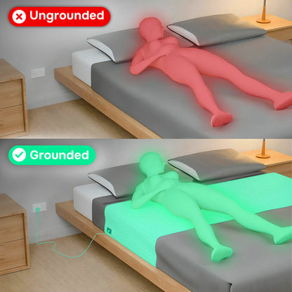 PureGrounding® Fitted Grounding Sheet