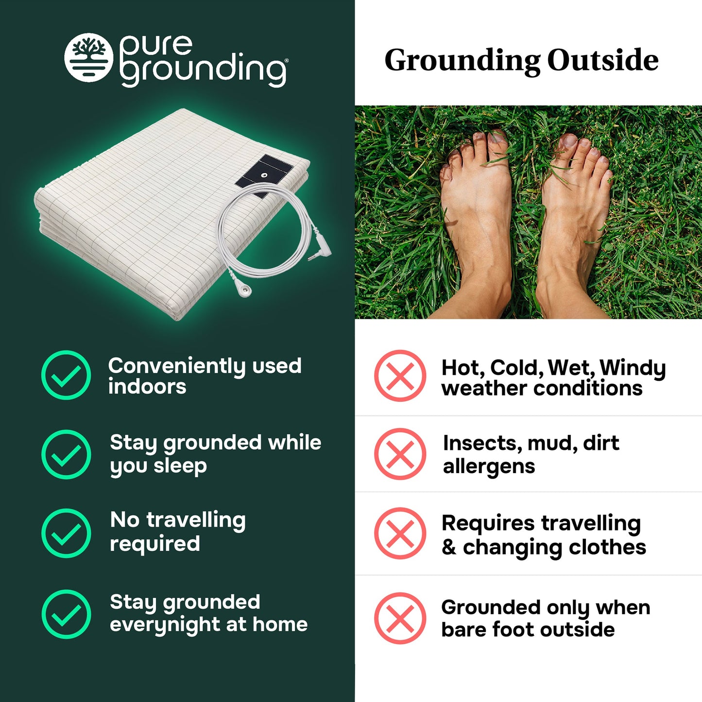 PureGrounding® Grounding Sheet